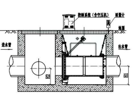 智能氣體柔性分流井